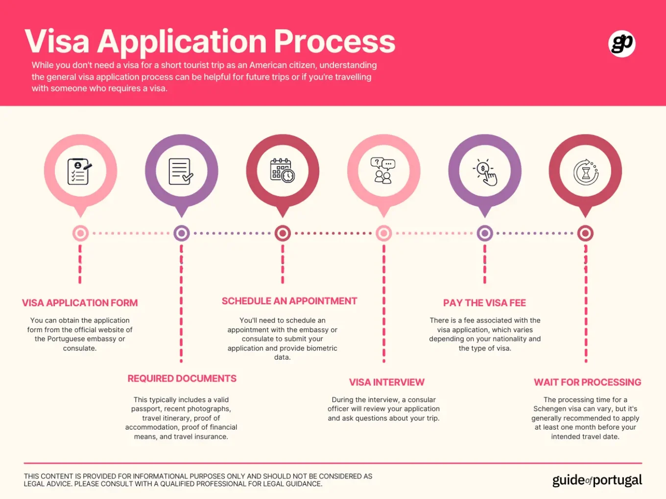 Visa Application Process